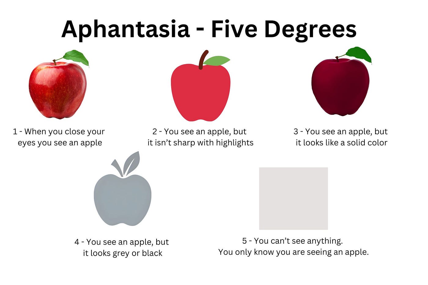 Aphantasia Unlocking The Secrets Of A Mind Without Mental Imagery 