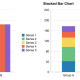 Barcharts: Unveiling the Power of Visual Data Representation