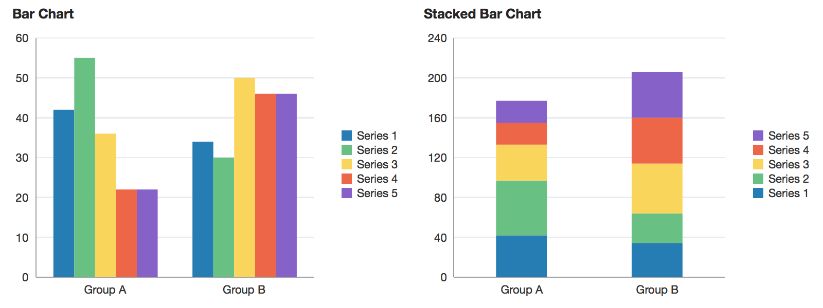Barcharts: Unveiling the Power of Visual Data Representation