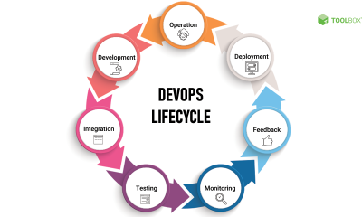 What is DevOps? What are the key phases of DevOps?