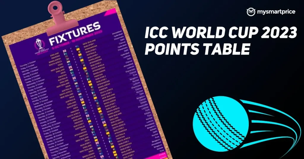 Cricket: ICC World Cup Standings