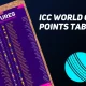 Cricket: ICC World Cup Standings