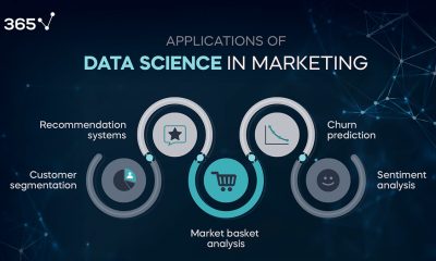 What are the top uses of data science?