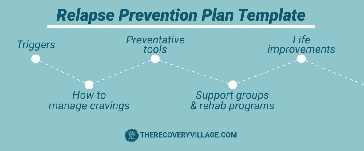 8 Steps to Creating a Relapse Prevention Plan for Alcohol Use Disorder
