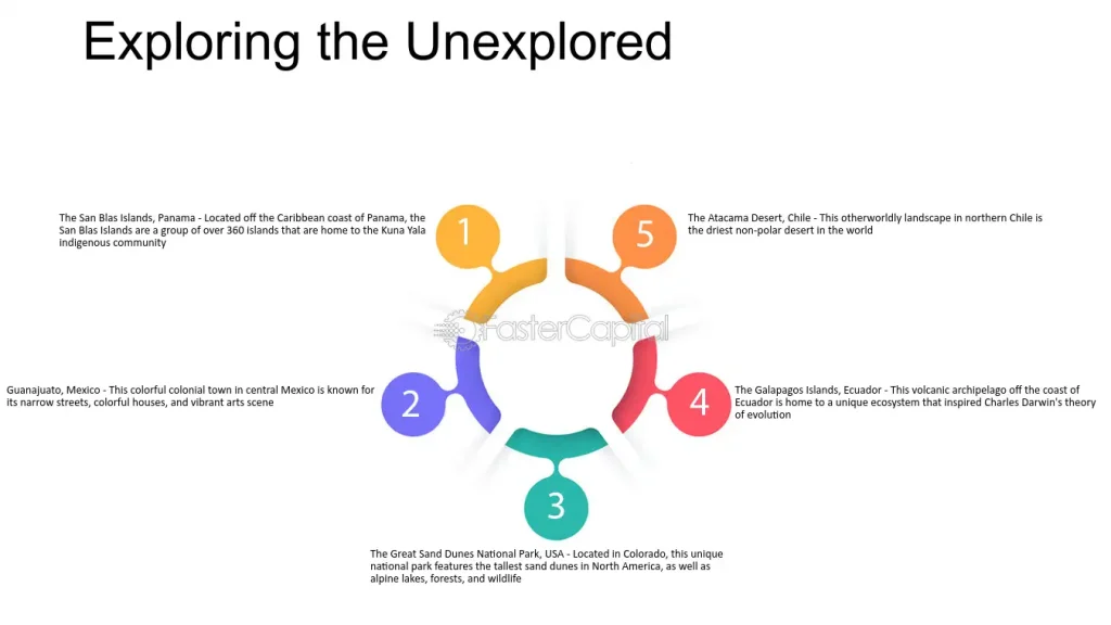 Beyond the Tourist Trail: Discovering Hidden City Gems with Strategic Mapping