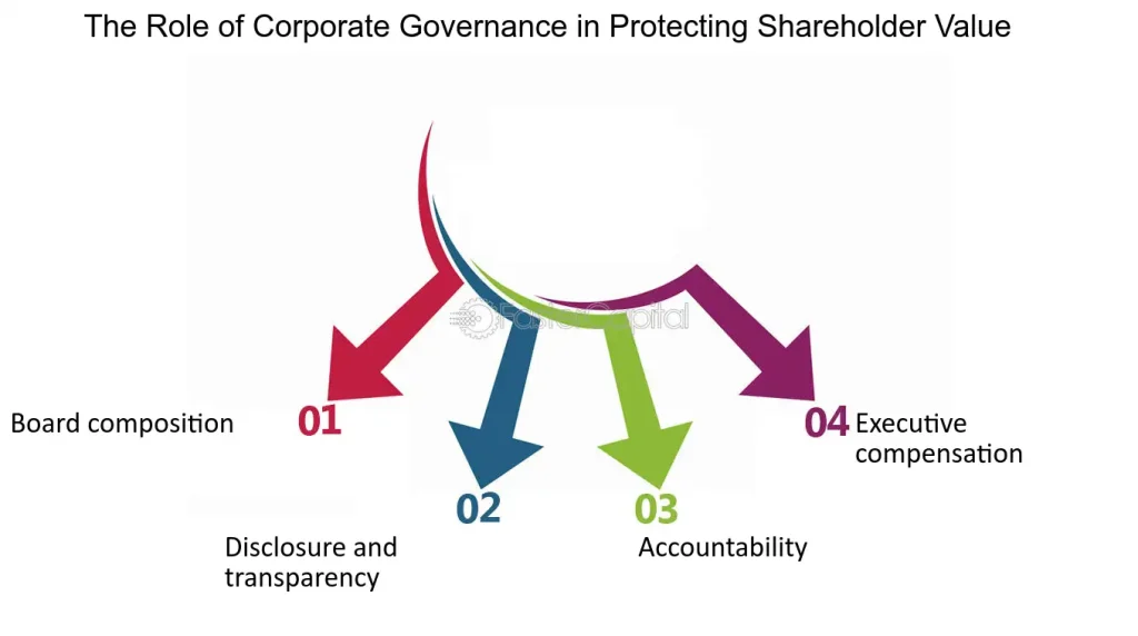The Critical Role of Securities and Shareholder Litigation in Corporate Governance