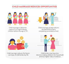 Causes of Child Marriage