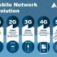Enhancing Real-time Content With the Use of 5G