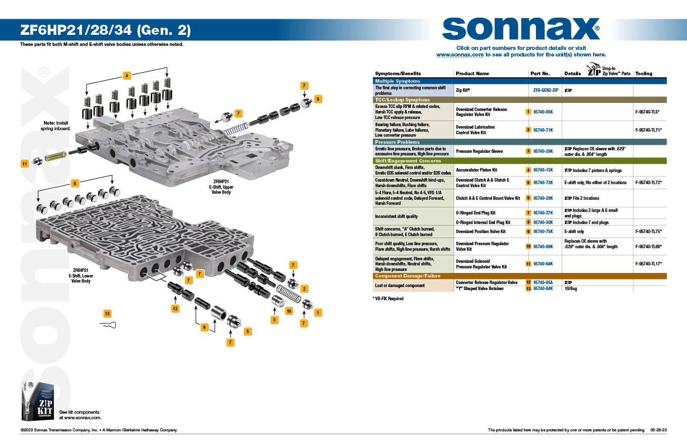 Understanding the ZF 6HP19 and ZF 6HP21 Generation 2 Solenoid Diagram