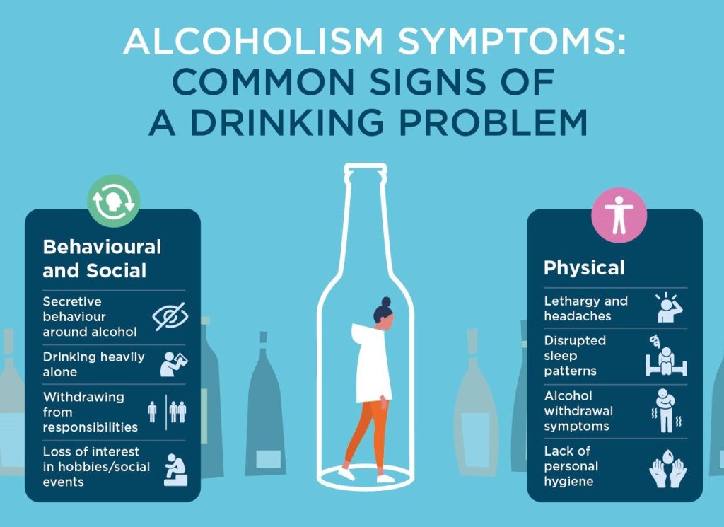 Recognizing the Signs and Symptoms of Alcohol Addiction