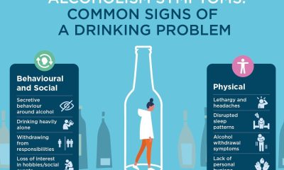 Recognizing the Signs and Symptoms of Alcohol Addiction