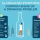 Recognizing the Signs and Symptoms of Alcohol Addiction