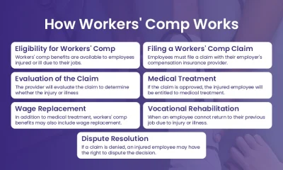 Workers' Comp Benefits: How They Support Injured Workers and Families