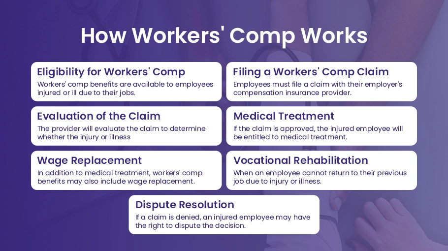 Workers' Comp Benefits: How They Support Injured Workers and Families