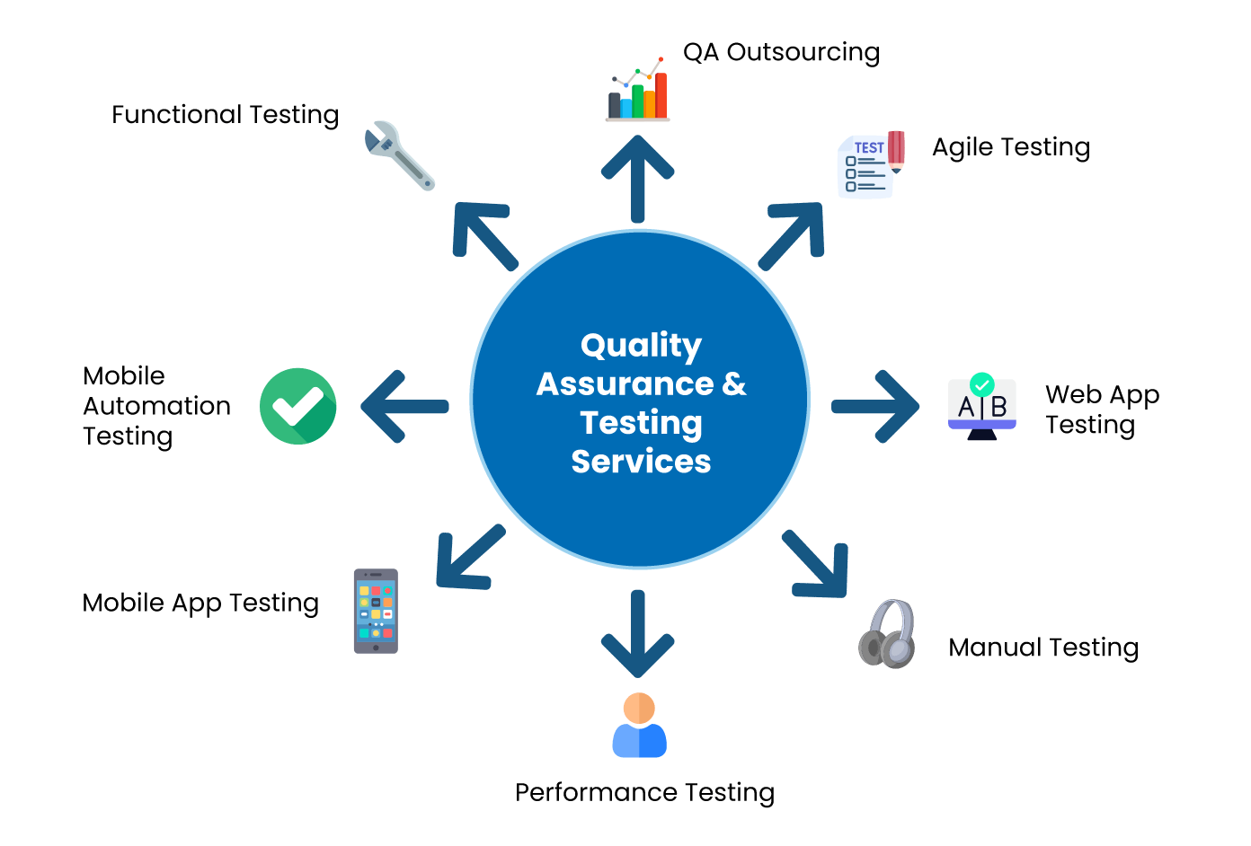 Ensuring Quality in Software Development with Automated Testing