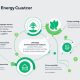 OVO My Account: Simplifying Your Energy Management