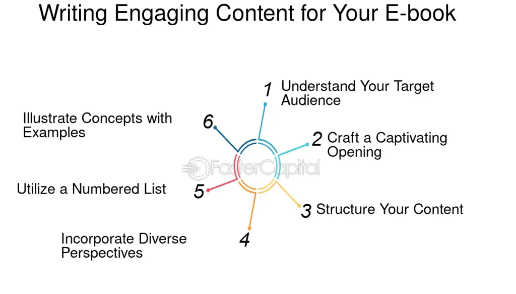 The Ultimate Guide to Writing Engaging Blog Articles