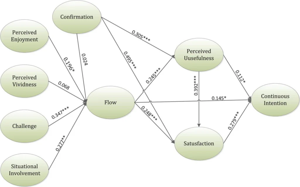Why Presentation and Perception Shape Modern Online Experiences
