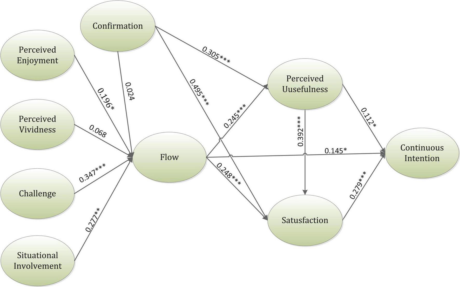 Why Presentation and Perception Shape Modern Online Experiences